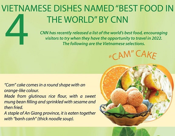 [Infographic] Four Vietnamese dishes named “Best food in the world” by CNN
